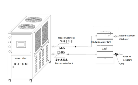 주문 70.4 kw 어린아이 가금 부화장 장비 식수 부화 냉각장치 online manufacture